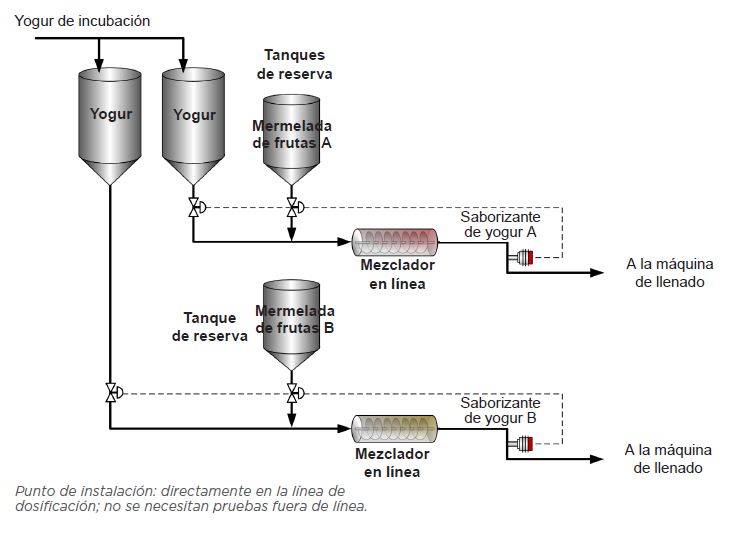 Saborizante de Yogur Seita
